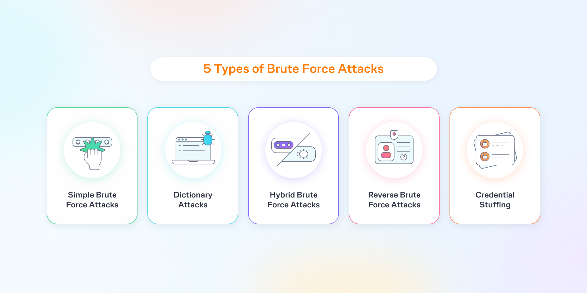 5 types of brute force attacks. 