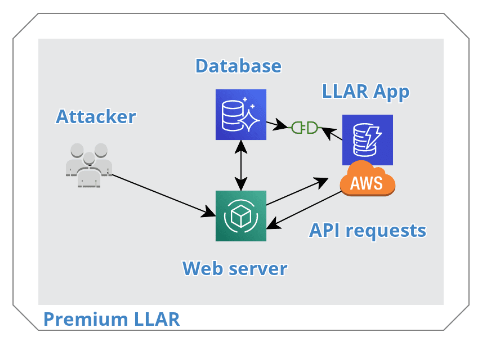 when requests are added to your website with limit login attempts reloaded. 