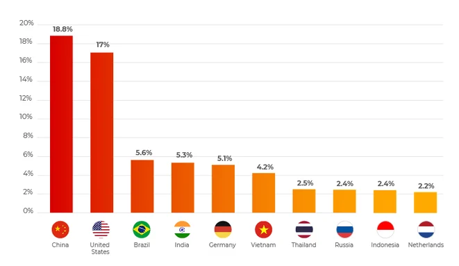 image by CyberProof. 2021 data. 