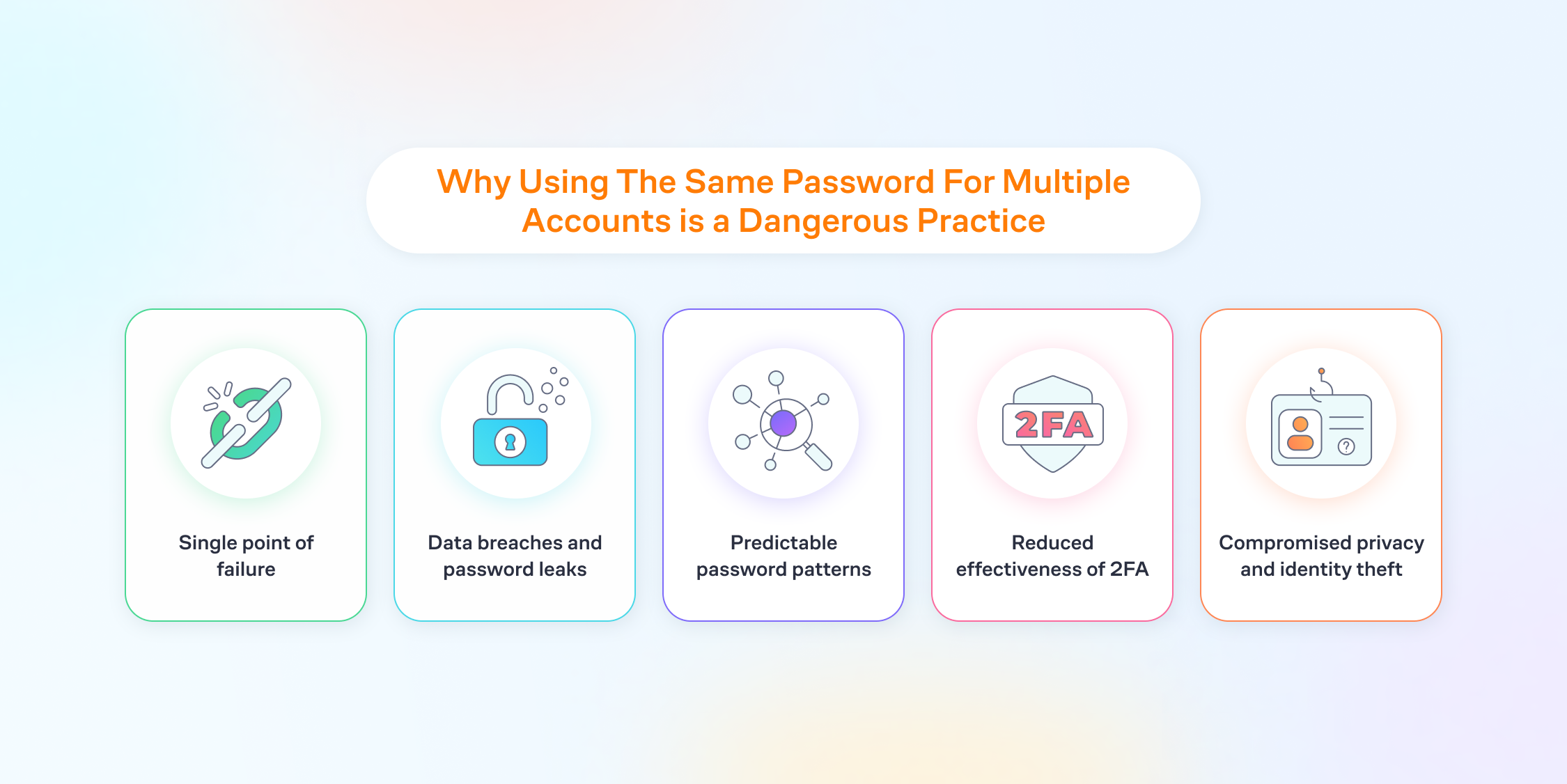 why using the same password across multiple accounts is a dangerous practice. 