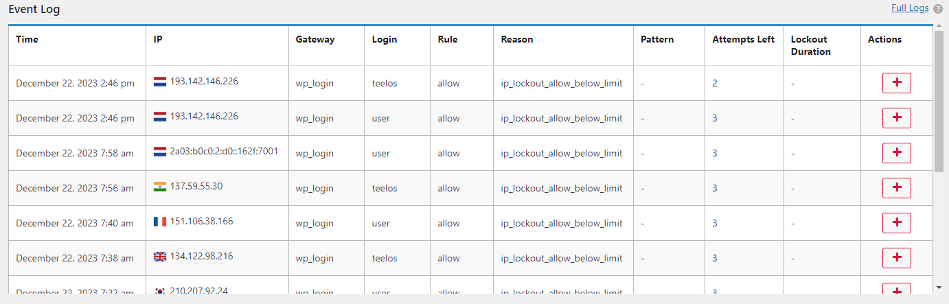 IP logs in limit login attempts reloaded plugin. 