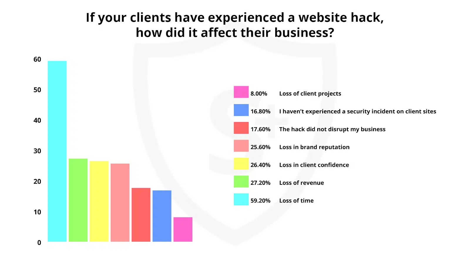 what did clients experience when they got hacked?